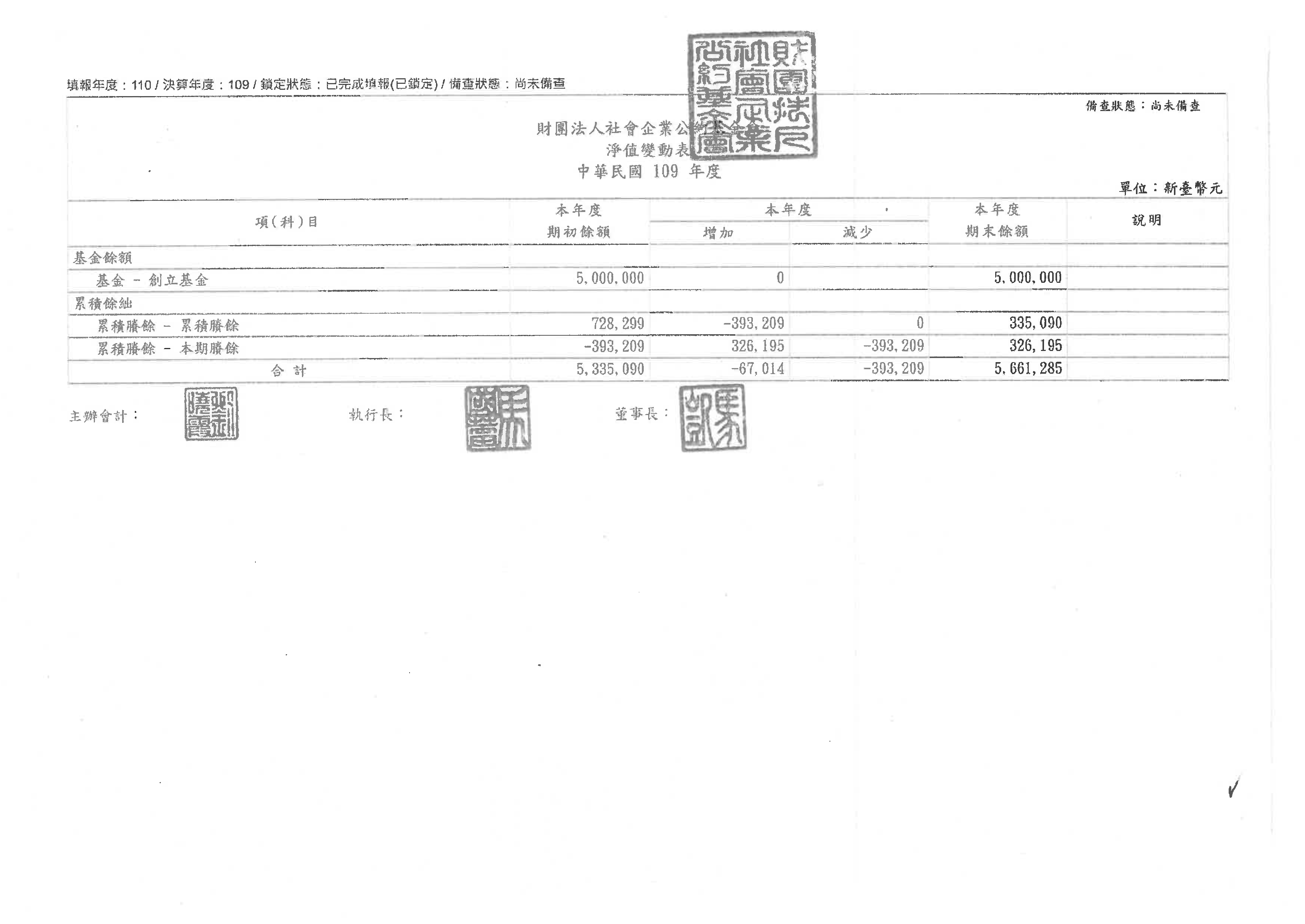 109淨值變動表