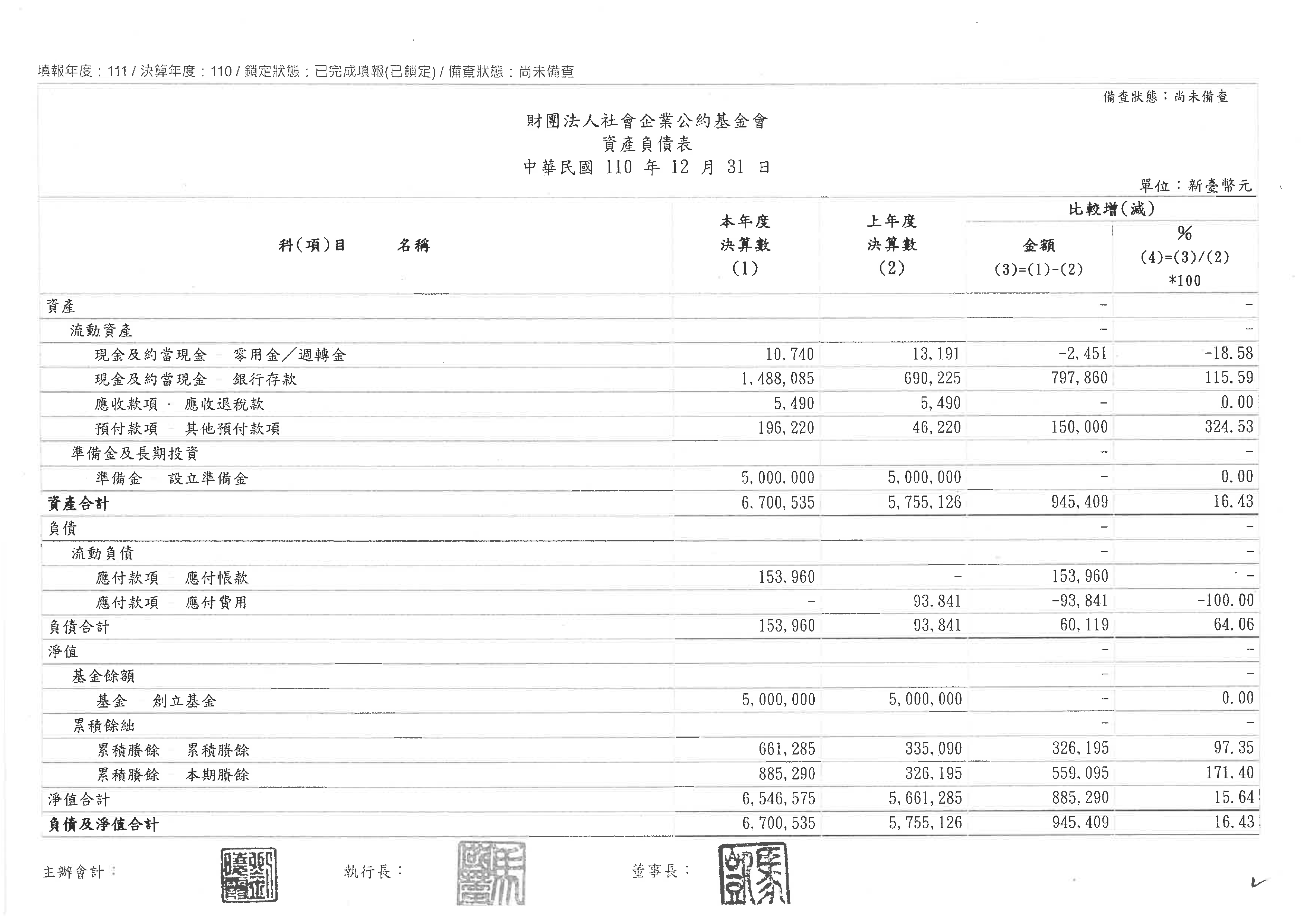 110資產負債表