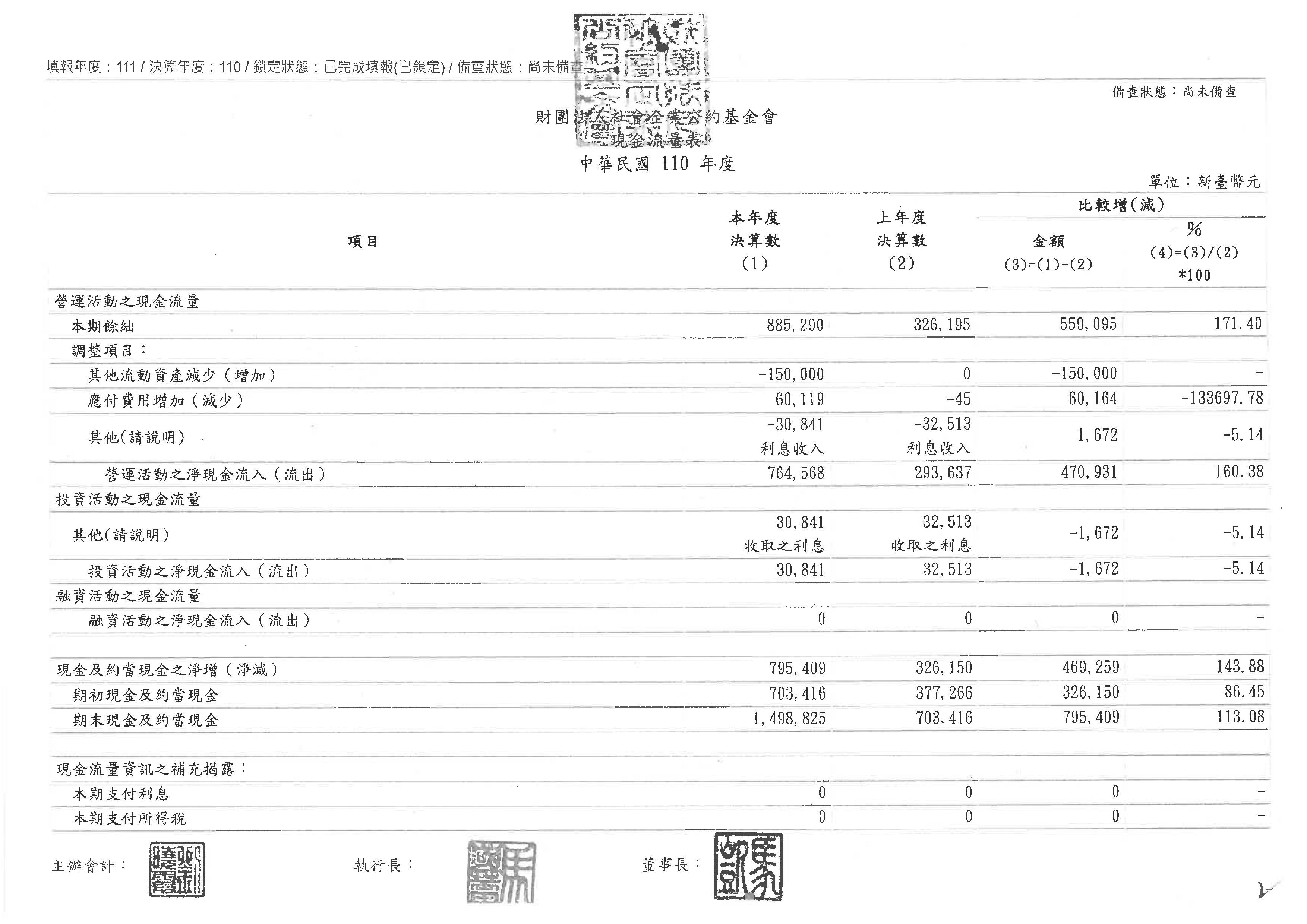 110淨值變動表