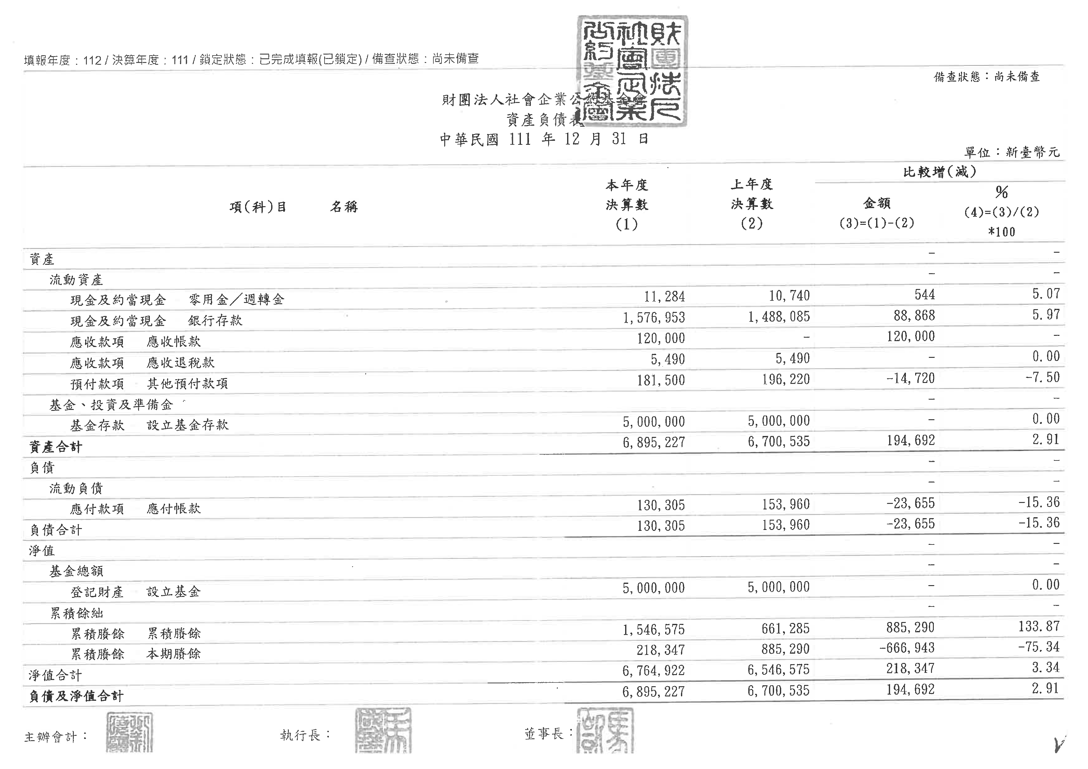 111資產負債表