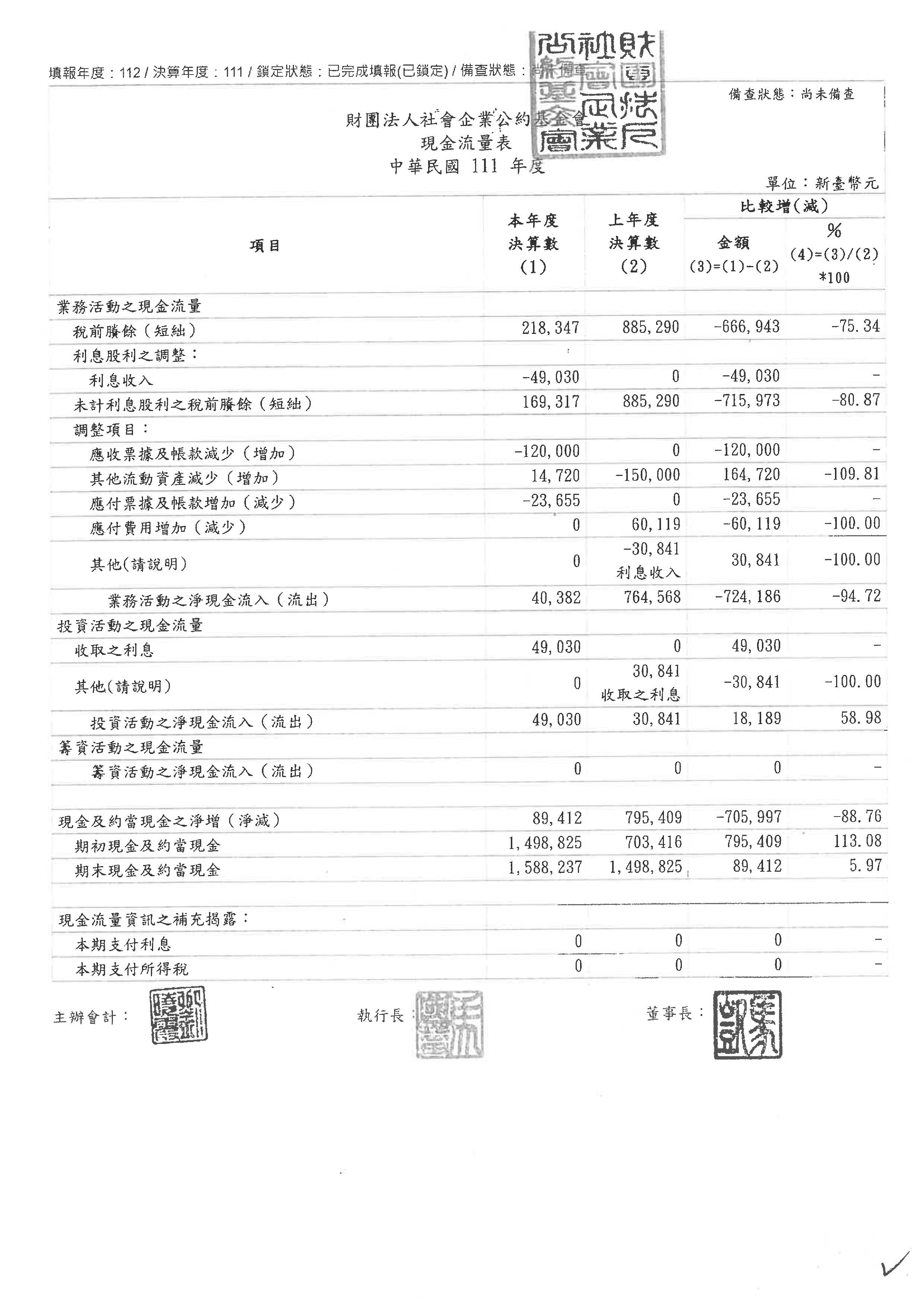 111淨值變動表